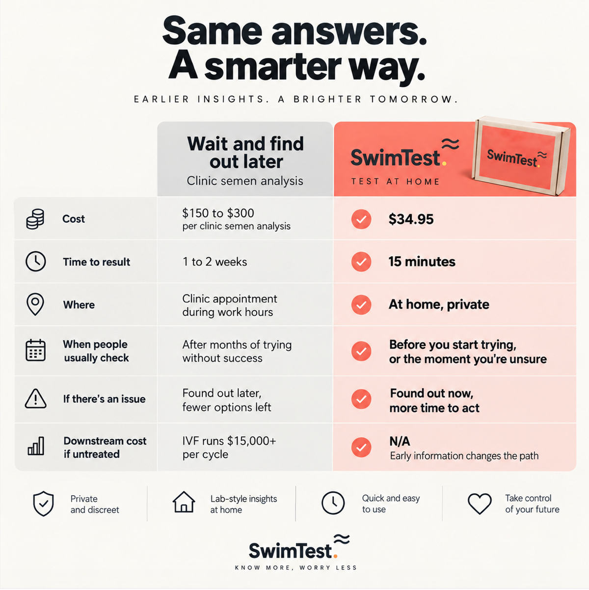 ST: Home Sperm Motility Test Kit
